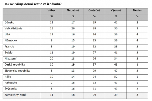 Zpráva Indoor Generation