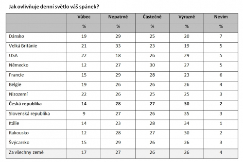 Zpráva Indoor Generation