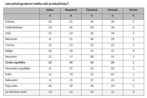 Zpráva Indoor Generation