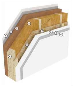 Skladba obvodové stěny 1. Fasádní omítka, 2. Podkladní armovaná vrstva, 3. Izolační deska 100 mm, 4. KVH konstrukce 60/160, 5. Tepelná izolace 160 mm, 6. OSB 18 mm, 7. Dřevěné latě 40/60, 8. Konstrukční deska 12,5 mm, 9. Penetrace, 10. Malba