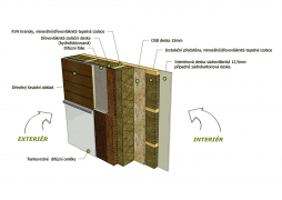 Skladba obvodové konstrukce