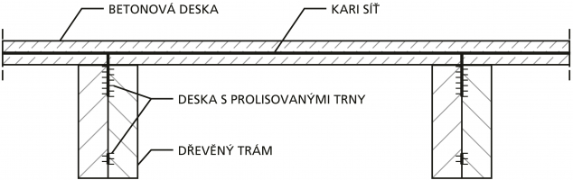Obr. 4: Smykový spoj zajištěný pomocí desky s prolisovanými trny a dřevěného trámu ze dvou částí, dle [4]