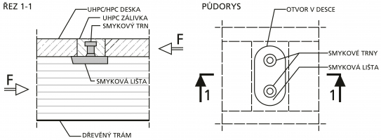 Obr. 7: Spřažení pomocí smykové lišty s trny, prefabrikovaný dílec mostovky je v místech trnů opatřen otvory, které se po jeho osazení na trámy zalijí zálivkou z UHPC