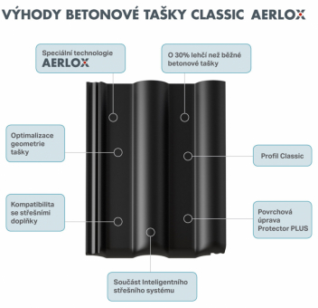 BRAMAC představí na veletrhu Střechy Praha 2019 novinky a silné mezinárodní zázemí