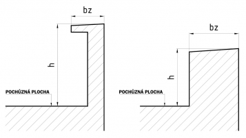Obr. 1: Vliv šířky zábradlí na výšku zábradlí