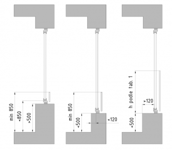 Obr. 3: Zábradlí před oknem podle ČSN 74 3305