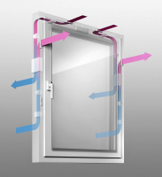 Obr. 3: Okno s rekuperačním větráním (zdroj www.fensterwelt.de)