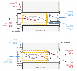 Obr. 10: Větrací jednotka s rekuperací – princip funkce (zdroj www.ventulo.cz)