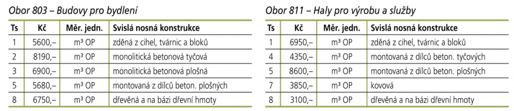 Obory 803 a 811