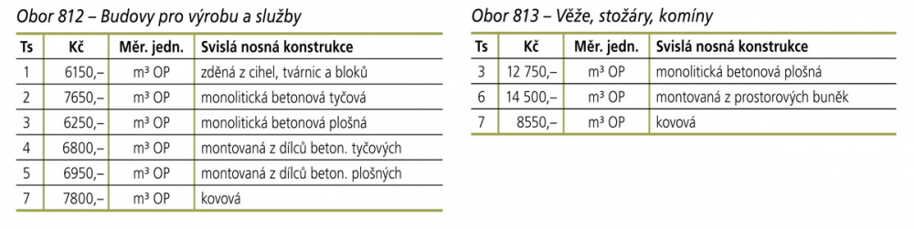 Obory 812 a 813