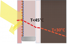 Obr. 2: Úprava, var. 1 – venkovní sklo je neprůhledné a současně je opatřeno low-e fólií, takže i když je venkovní sklo teplejší, do komory nesálá
