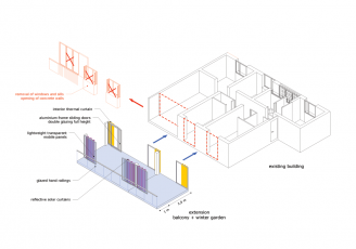 Grand Parc Bordeaux, axonometrie bytové jednotky