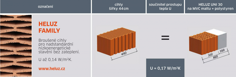 Porovnání zdiva jednovrstvého a zatepleného