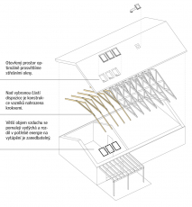 Prosvětlení staveb s vazníkovým krovem okny VELUX