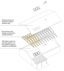 Prosvětlení staveb s vazníkovým krovem okny VELUX