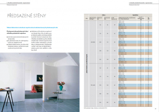 Kapitola Predsazené stěny