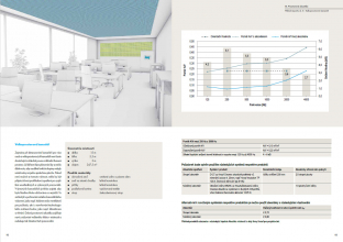Příklad openspace – výpočet prostorové akustiky