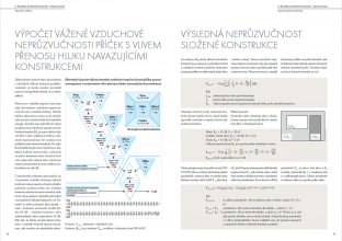 Výpočet vážené vzduchové neprůzvučnosti