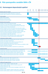 Obr. 3: Koncepce zavádění metody BIM v České republice