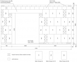 Vlastnosti vápenopískových bloků Silka Tempo a možnosti využití na stavbách