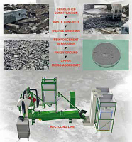 Stavební nízkonákladový systém s vysokým obsahem odpadních surovin