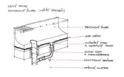Obr. 10: Schéma technického řešení nového žlabu