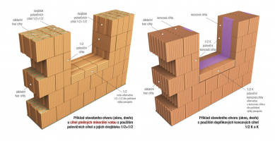 Konstrukce zdiva u otvorové výplně z cihel Porotherm T Profi a Porotherm EKO+ Profi