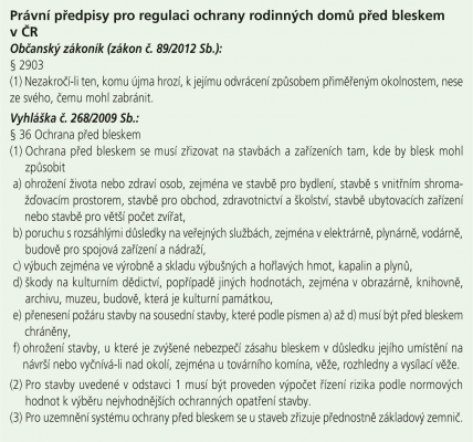Právní předpisy pro regulaci ochrany rodinných domů před bleskem v ČR
