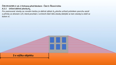 Obr. 2: Sběrná plocha objektu [2]