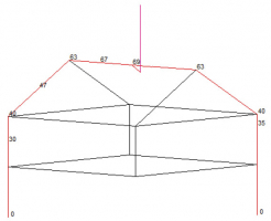 Obr. 13: Vyznačené potřebné dostatečné vzdálenosti od jímací soustavy v cm