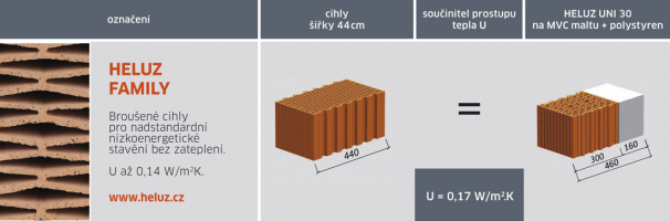 Porovnání zdiva jednovrstvého FAMILY a zdiva zatepleného EPS