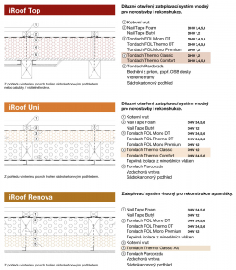 Tondach představuje novou generaci zateplování střech – systémové řešení iRoof