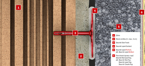 ETICS s kotvou Baumit StarTrack