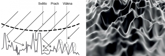 Na schématu a snímku z elektronového mikroskopu je zobrazen princip mikroskopické úpravy drsnosti povrchu, která zajišťuje materiálu Fenix NTM matný povrch, nízkou odrazivost světelných paprsků, zabraňuje ulpívání prachu a umožňuje drobné opravy povrchu díky nanovláknům s tvarovou pamětí (zdroj: www.fenixforinteriors.com).