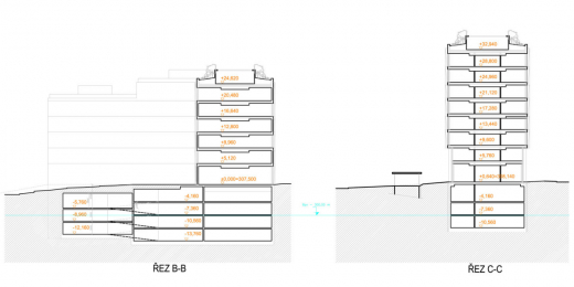 Obr. 6: Řez B–B, C–C