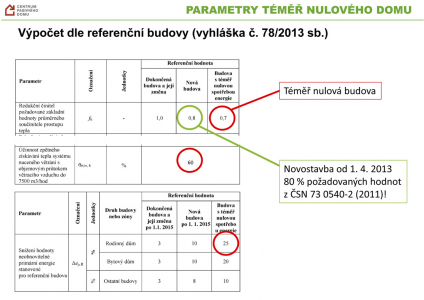 Komín v energeticky úsporném domě