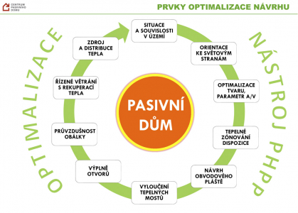 Komín v energeticky úsporném domě
