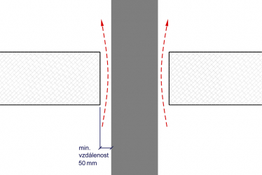 Obr. 1: Požadavek normy na provětrávanou mezeru