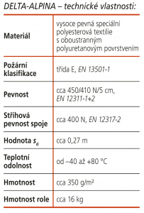 DELTA-ALPINA – technické vlastnosti