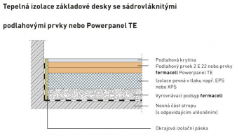 Příklady skladeb pro rodinné domy, skladba na základové desce