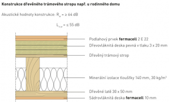 Skladba v patře na dřevěném trámovém stropě
