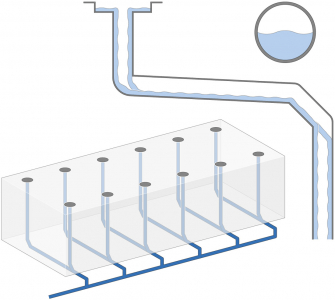Běžný systém odvodnění