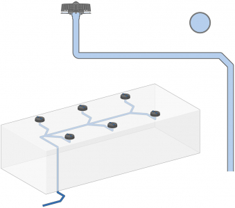 Podtlakové odvodnění střech Geberit Pluvia