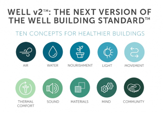 Novinky v certifikaci WELL