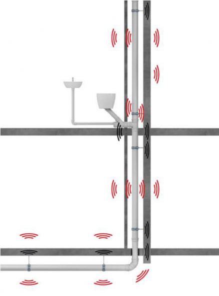 Wavin AS+ minimalizuje přenos zvuku