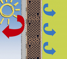 Baumit open je navržen tak, aby zdivo mohlo volně „dýchat“ a v konstrukci nedocházelo ke kondenzaci vodní páry. Tím se vytváří zdravé vnitřní prostředí v zimním i letním období.