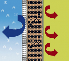 Baumit open je navržen tak, aby zdivo mohlo volně „dýchat“ a v konstrukci nedocházelo ke kondenzaci vodní páry. Tím se vytváří zdravé vnitřní prostředí v zimním i letním období.