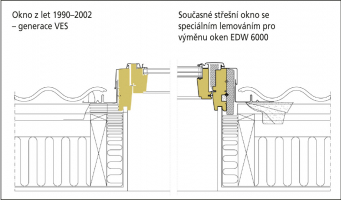 Výměna střešního okna bez zásahu do ostění