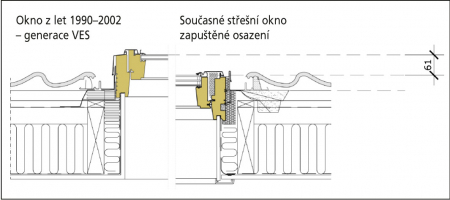 Výměna střešního okna se zásahem do ostění