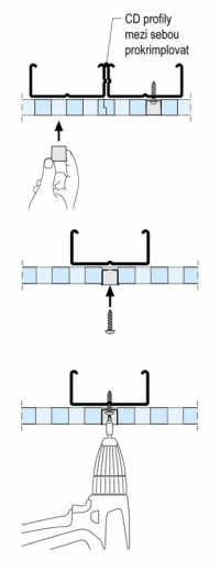 Upevnění desek s Cleaneo-Caps